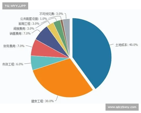 2022中国房地产年度奖项评选解读及其行业影响分析